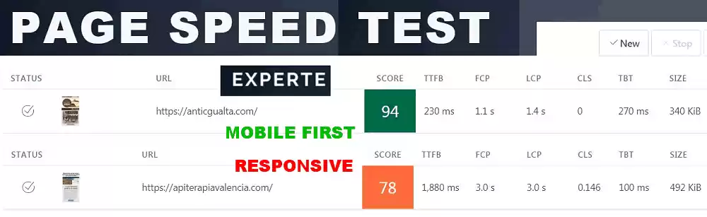 Mobile First Vs Responsive resultados Experte Mobile First Vs Responsive resultados Experte
