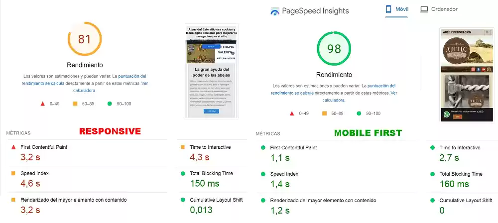 Trabajo realizado con el concepto Mobile First Trabajo realizado con el concepto Mobile First