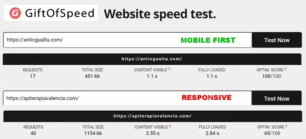 Mobile First Vs Responsive resultados GIFT OF SPEED : OPTIMIZATION SCORE GIFT OF SPEED : OPTIMIZATION SCORE