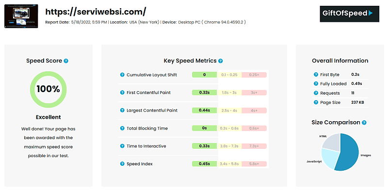 GIFTOFSPEED DOTCOM PERFORMANCE MEJORADA - MAYO 2022 GIFTOFSPEED DOTCOM PERFORMANCE MEJORADA - MAYO 2022