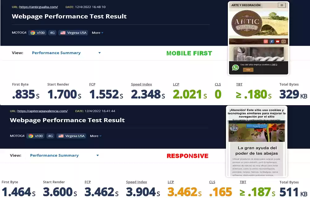 Mobile First Vs Responsive resultados WEB PERFORMANCE PAGE TEST Mobile First Vs Responsive resultados WEB PERFORMANCE PAGE TEST