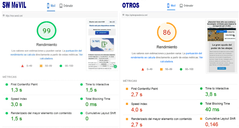 VELOCIDAD COMPARACIÓN DISEÑO WEB RESPONSIVE VS MOBILE FIRST VELOCIDAD COMPARACIÓN DISEÑO WEB RESPONSIVE VS MOBILE FIRST