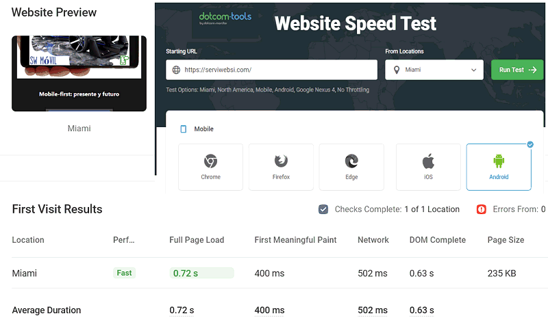 DOTCOM PERFORMANCE MEJORADA - MAYO 2022 DOTCOM PERFORMANCE MEJORADA - MAYO 2022